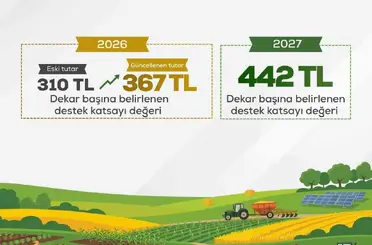 Bakan Yumaklı: "Üreten Türkiye’nin gücüne güç katacak, çiftçilerimizi her şartta desteklemeye devam edeceğiz"