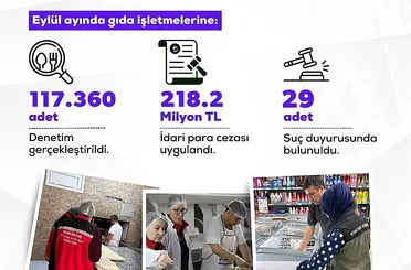 Bakan Yumaklı: Uygunsuzluk Tespit Edilen İşletmelere 218,2 Milyon Lira Ceza