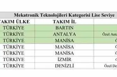 Bartınlı öğrenciler, TEKNOFEST 2026’ da Türkiye birincisi oldu
