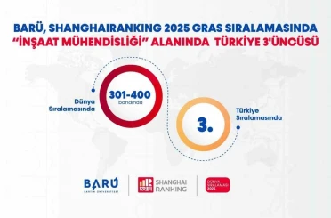 BARÜ, "İnşaat Mühendisliği" alanında Türkiye 3’üncüsü 