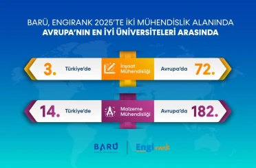 BARÜ, mühendislikte Avrupa’nın en iyi üniversiteleri arasında yer aldı 