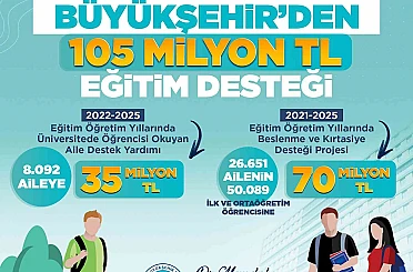 Başkan Büyükkılıç’tan 105 milyon TL’lik eğitim desteği 