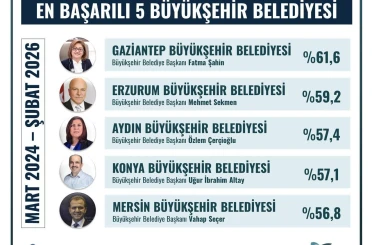 Başkan Çerçioğlu, en başarılı Büyükşehir Belediye Başkanları arasında 
