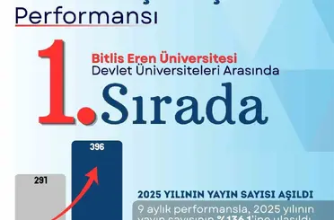 BEÜ’den bilimsel yayınlarda büyük başarı
