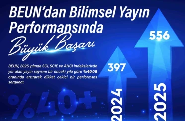 BEUN’dan bilimsel yayın performansında büyük başarı 