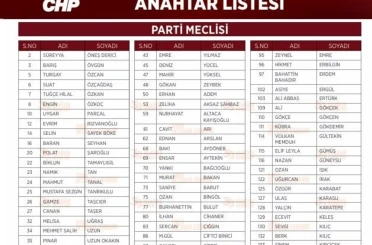 CHP lideri Özel’in anahtar listesi açıklandı 