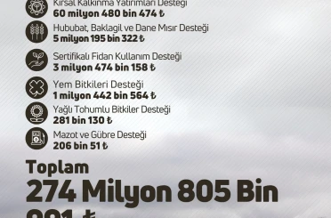 Çiftçilere 274 milyon 805 bin liralık tarımsal destek verilecek 