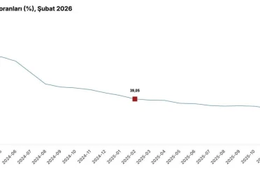 Cumhurbaşkanı Yardımcısı Yılmaz: "Şubat ayı enflasyonu, hava şartlarının etkisiyle artan gıda fiyatlarının öncülüğünde yüzde 2,96 olarak gerçekleşti" 