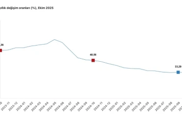 Cumhurbaşkanı Yardımcısı Yılmaz: "Türkiye ekonomisi, dezenflasyonun kalıcı tesisinde başarıya ulaşacaktır"