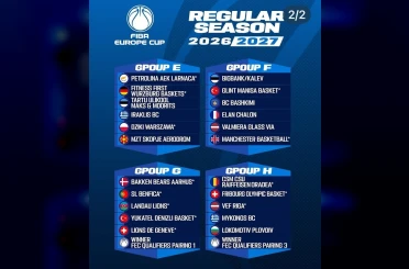 Denizli Basket elenirse FIBA Europe Cup’ta G Grubu’nda mücadele edecek 