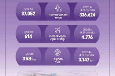 Denizli Çardak Havalimanı 9 ayda 336 bin yolcuya hizmet verdi 