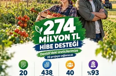 Denizli tarımına 274 milyonluk hibe desteği
