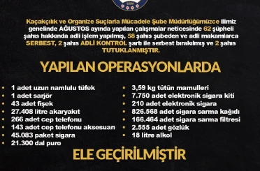 Diyarbakır’da kaçaklık operasyonları: 2 tutuklama 