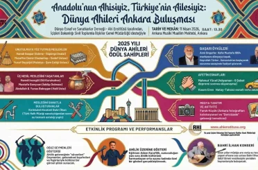 Dünya Ahileri Ankara’da buluşuyor: Ödüller sahiplerini bulacak 