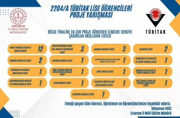 Erzurum’un gurur tablosu büyüyor 