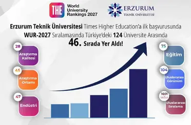 ETÜ, THE 2027 dünya üniversite sıralamasında ilk başvurusunda Türkiye’deki üniversiteler arasında 46. sırada yer aldı