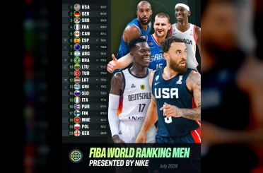 FIBA dünya sıralamasını açıkladı: Türkiye 11. sıradaki yerini korudu 