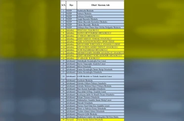 Gaziantep’te "süper hücre" fırtınasında hasar gören 39 okul tatil edildi 