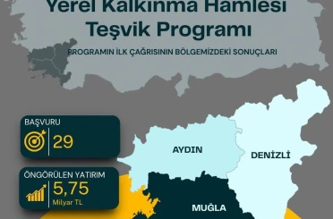 Güney Ege’den 5,75 milyar TL’lik yatırım hamlesi 