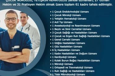 Hakkâri’ye 61 yeni hekim kadrosu tahsis edildi 