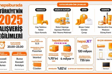 Hepsiburada, Türkiye’nin 2025 alışveriş tercihlerini açıkladı 