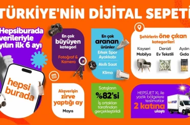 Hepsiburada Türkiye’nin dijital sepetini açıkladı 