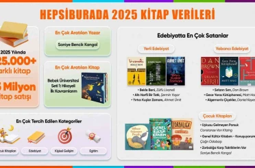 Hepsiburada yılın kitap verilerini açıkladı 