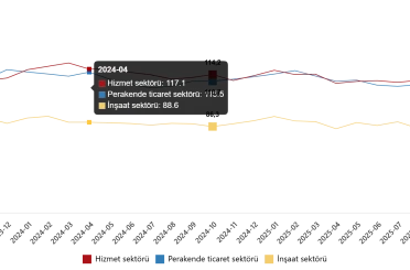 Hizmet, Perakende Ticaret ve İnşaat Güven Endeksleri, Ekim 2025