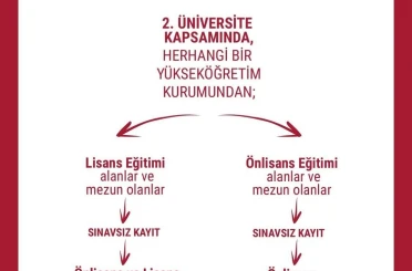 İletişim ve medya alanında geleceğe hazırlık: Ön lisans programları 