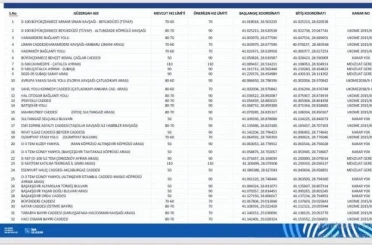 İstanbul’da D100 Karayolunda hız limiti değişti 
