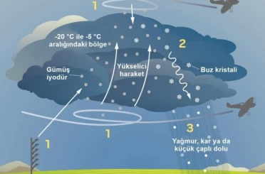 İzmir’de susuzluğa karşı üç aşamalı plan 