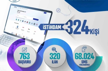 Kariyer Merkezi; 1 ayda 324 istihdama aracılık etti 