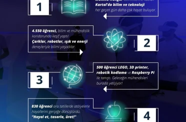 Kartal’da bilim ve teknolojinin kalbi Makina Hangar’da atıyor