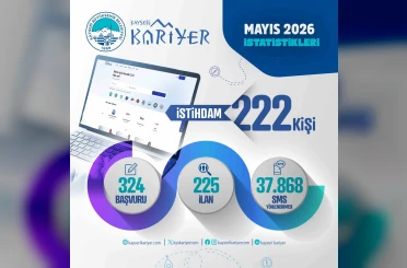 Kayseri Kariyer Merkezi, 1 ayda 222 istihdama aracı oldu 
