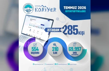 Kayseri Kariyer Merkezi temmuzda 285 vatandaşa iş kapısı açtı 