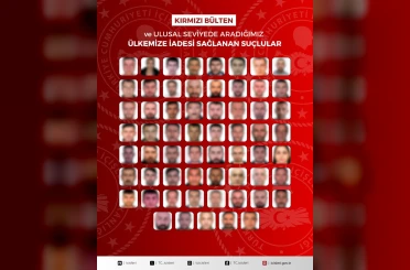 Kırmızı bültenle ve ulusal seviyede aranan 61 kişi Türkiye’ye iade edildi 