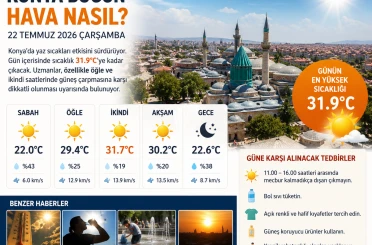 Konya'da Sıcak Hava Etkisini Sürdürüyor