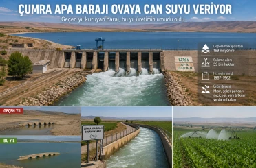 Konya’nın en verimli toprakları için kapaklar yeniden açıldı