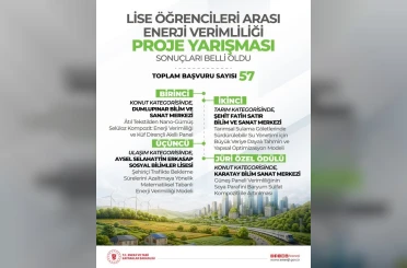 Lise öğrencileri arası ’Enerji Verimliliği Proje Yarışması’nın sonuçları belli oldu: 4 proje ödüle layık görüldü 
