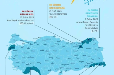 Meteoroloji’de 2025’in "en"leri: En sıcak Şırnak, en soğuk Hakkari oldu 