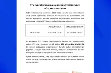 MHP’li Özdemir: "ÖTV teşviki ile ilgili çalışmalarımızı gayretle sürdürüyoruz" 