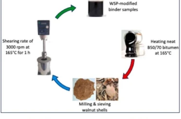 MTÜ’den ceviz kabuğundan asfalt üretiminde çevreci yenilik