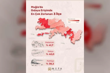 Muğla’nın sosyal politikaları için yeni yol haritası 