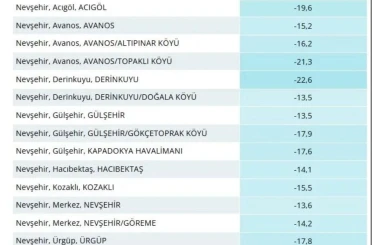 Nevşehir’de dondurucu gece: En soğuk ilçe Derinkuyu oldu 
