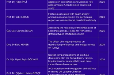 Niğde Ömer Halisdemir Üniversitesi akademisyenlerinden uluslararası yayın başarısı 
