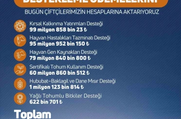 Niğde’de çiftçilere destek ödemesi uyarısı 