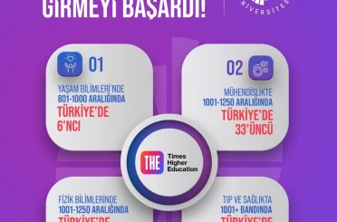 NÖHÜ bir alanda daha dünyanın en prestijli kuruluşu sıralamasına girdi 