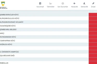 Ordu, Türkiye’de en çok yağış alan il oldu 
