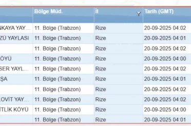 Rize’nin bir çok noktasına son 24 saatte 75 kg ve üstü yağış düştü 