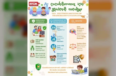 RTÜK’ten "Çocuklarımız için güvenli medya" 